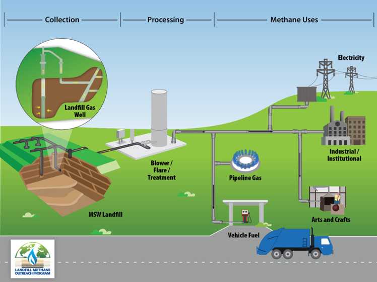 landfill site illustration